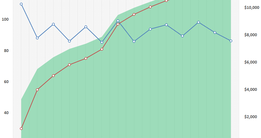 Diagram of estimating market share from online business listings and reviews