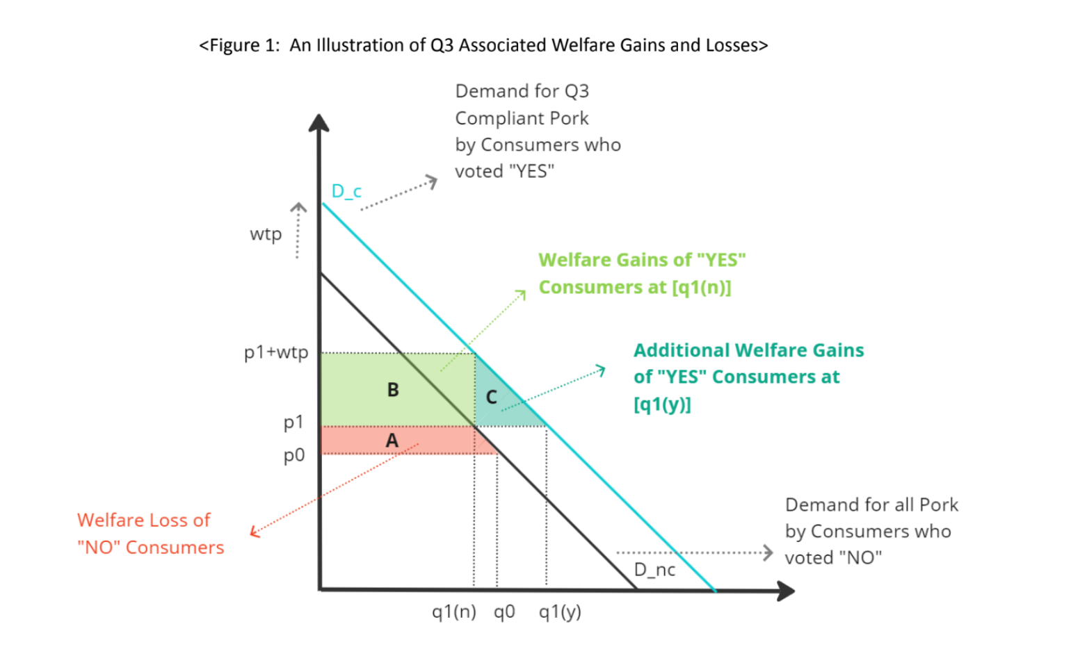 REGULATORY IMPACT ANALYSIS