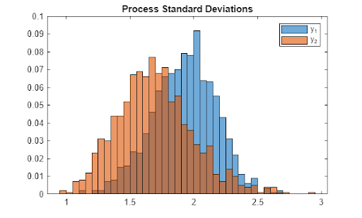 Class action damages Monte Carlo simulation life insurance antitrust case