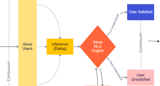 patent_infringement.png	Patent infringement damages expert witness Amazon smart home technology case